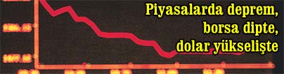 BORSA: -7.4 DOLAR: 1.27 YTL 