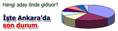 Ankara'da <font color="red">son durum </font> 