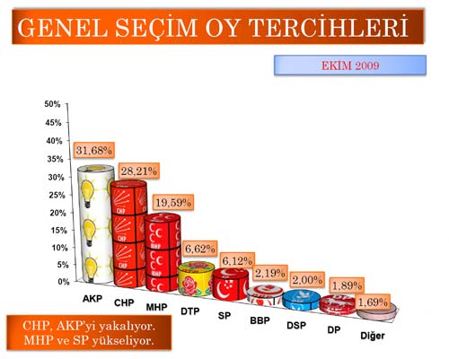 Resim