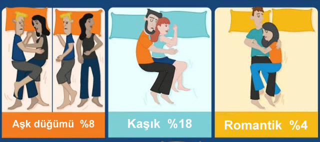 Pozisyonunuz ilişkinizi ele veriyor Sayfa 3 Evlilik Haberleri