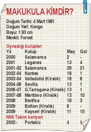  Makakula Kartal mı Oluyor ?