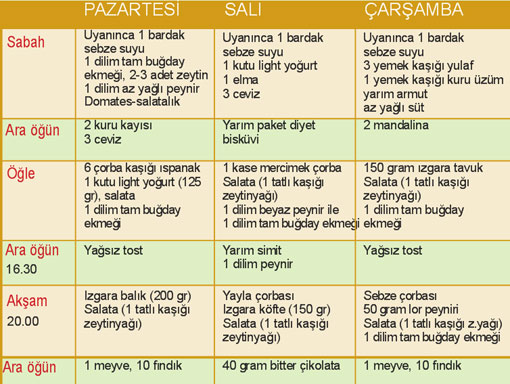 Kadin Tiryakilerin Korkusu Kilo Cadde Milliyet Internet