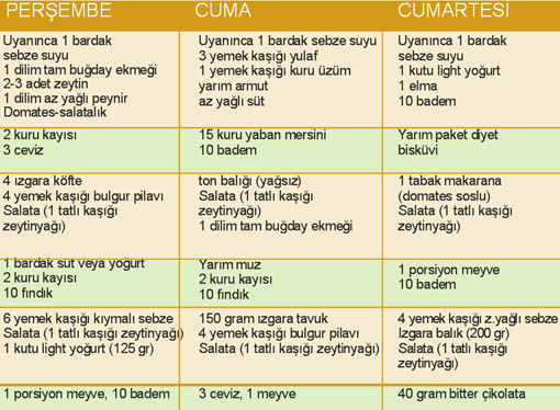 Kadin Tiryakilerin Korkusu Kilo Cadde Milliyet Internet