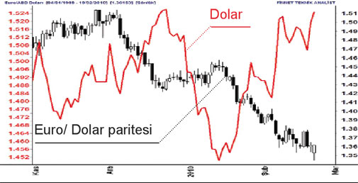 247 borsa şirketinden 16.8 milyar lira kar