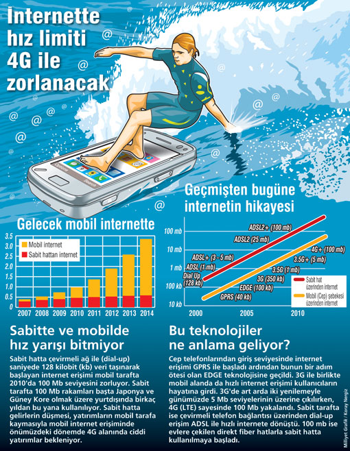 1, 2, 3G yetmez 4G olsun