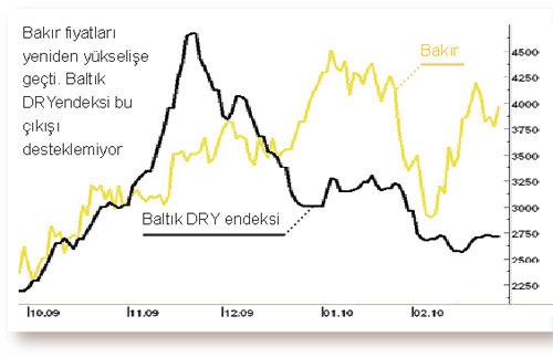 DALGALANMA BÜYÜYOR