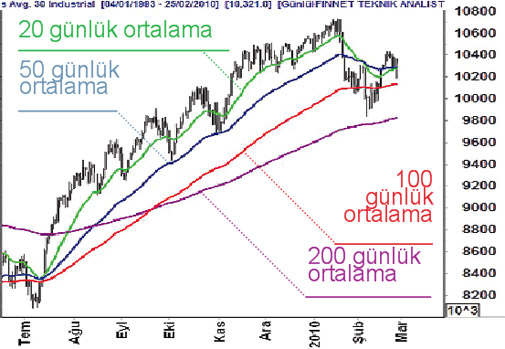 DALGALANMA BÜYÜYOR