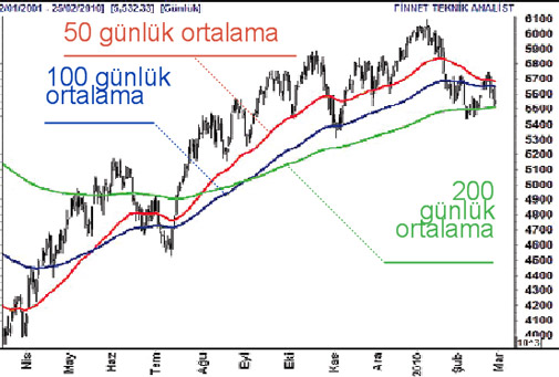 DALGALANMA BÜYÜYOR