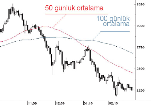 DALGALANMA BÜYÜYOR