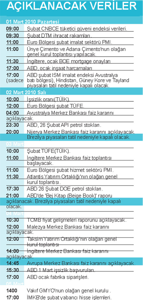 DALGALANMA BÜYÜYOR