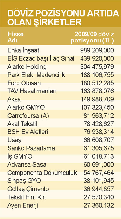 DALGALANMA BÜYÜYOR