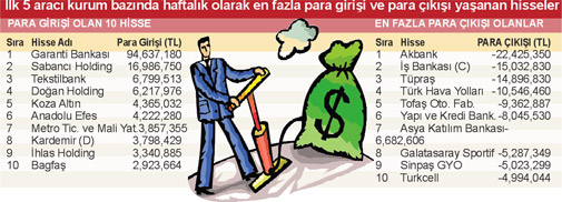 DALGALANMA BÜYÜYOR