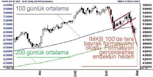DALGALANMA BÜYÜYOR
