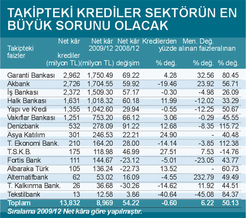 BANKALARIN ALTIN YILI