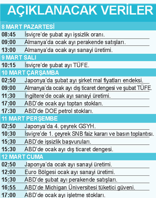 BANKALARIN ALTIN YILI