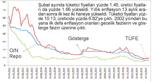 BANKALARIN ALTIN YILI