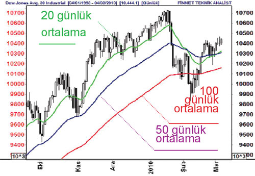 BANKALARIN ALTIN YILI