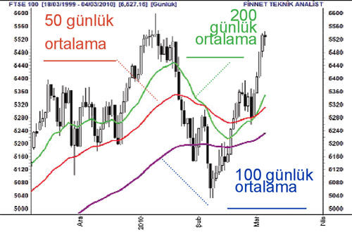BANKALARIN ALTIN YILI