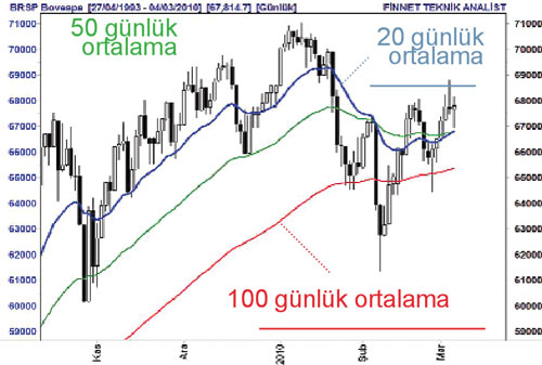 BANKALARIN ALTIN YILI