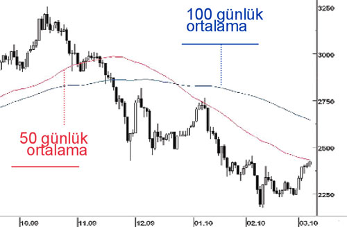 BANKALARIN ALTIN YILI