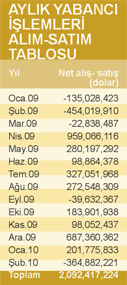 BANKALARIN ALTIN YILI