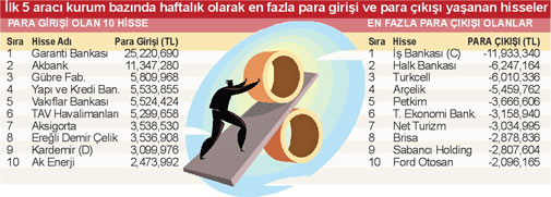 BANKALARIN ALTIN YILI