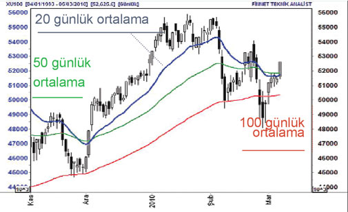 BANKALARIN ALTIN YILI
