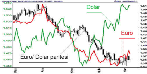 BANKALARIN ALTIN YILI