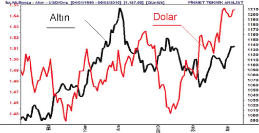 BANKALARIN ALTIN YILI