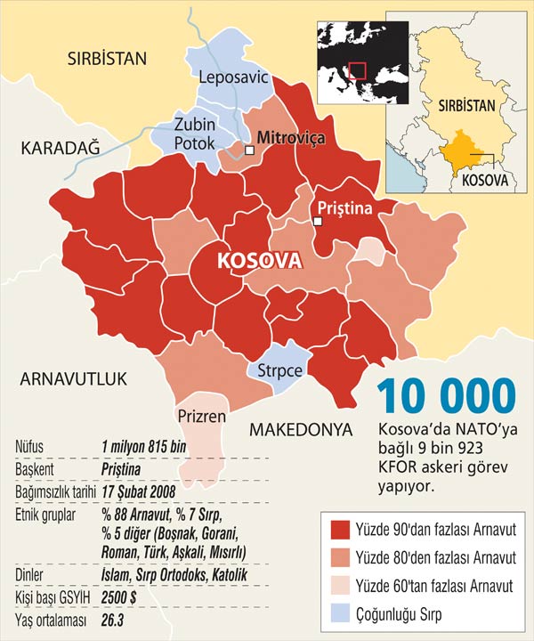 Bağımsız Kosova’ya uluslararası tescil Dünya Haberleri