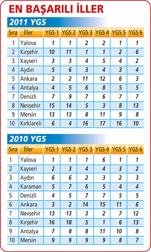 Şaibeli matematik testinde çakıldılar - Son Dakika Haberler