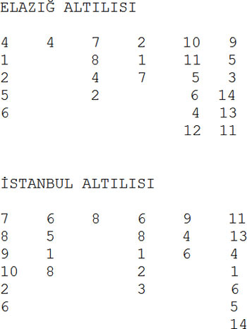 Kırkdört'e dikkat! | Afşın Yakuboğlu | Milliyet.com.tr