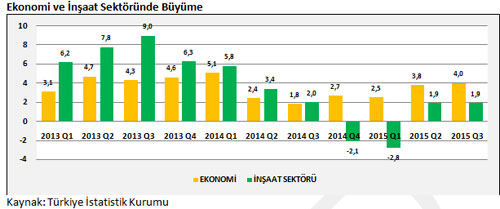 Insaat Sektorunde Gerileme Milliyet Emlak Dergi