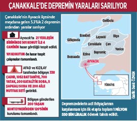 Yarım asırlık evleri yıkıldı - Son Dakika Haberler