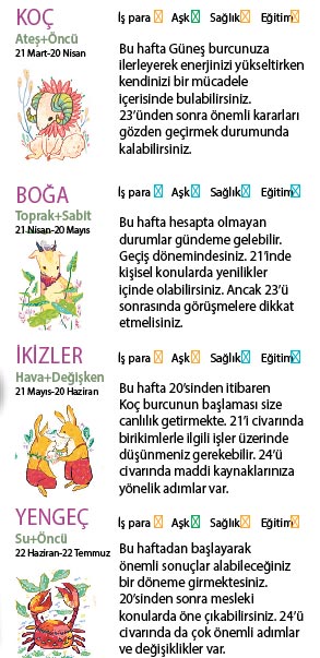 Bu hafta size ne getirecek? | R.Hakan Kırkoğlu | Milliyet.com.tr