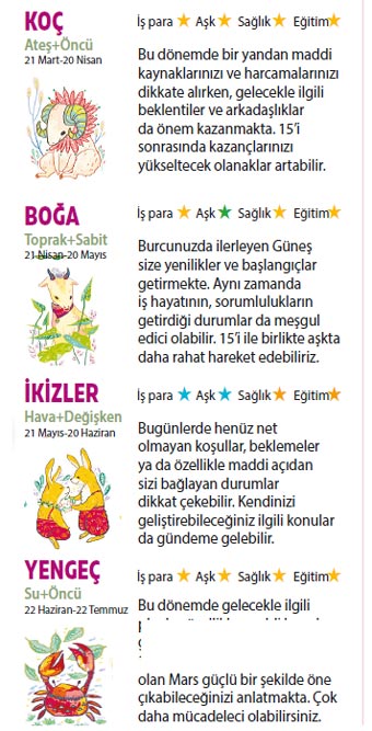 Bu hafta size ne getirecek? | R.Hakan Kırkoğlu | Milliyet.com.tr