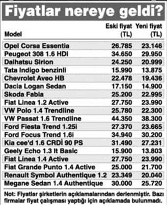 fiat fiorino fiyat