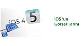iPhone, iPad ve iPod'un ruhu, iOS. Nereden nereye...
