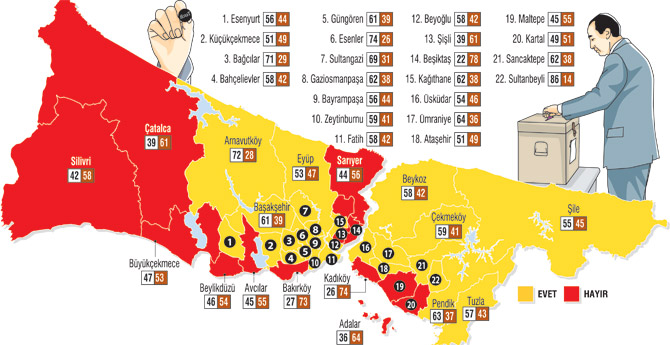 Ak Parti’de Beylikdüzü CHP’de Ataşehir firesi