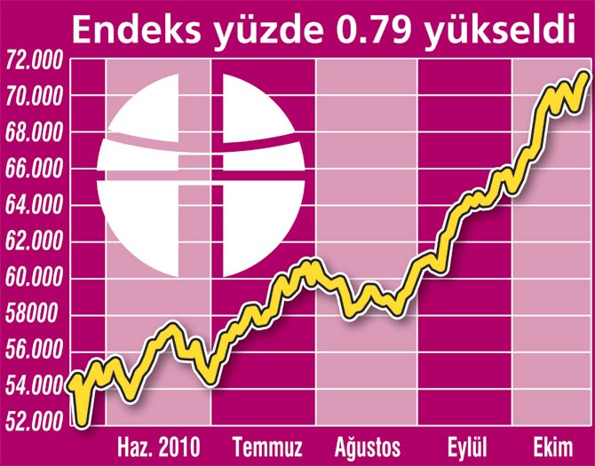 imkb-71-bini-asti-tarihi-zirveye-cikti-911162.Jpeg