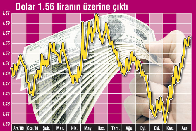 2010 ‘altın’ yılı oldu, pozisyon açığı doları 1.56 TL’ye çekti