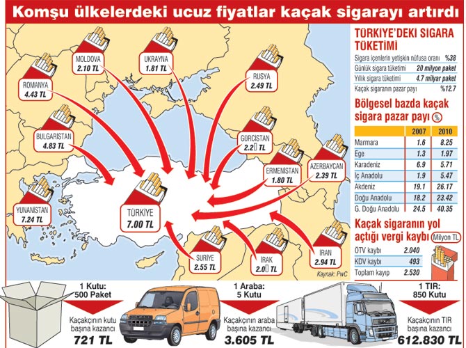 &Ccedil;&ouml;pleri karıştırıp ka&ccedil;ak sigara avladılar