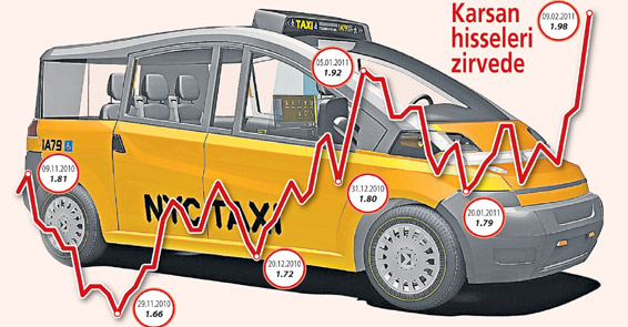 Karsan New York’u zorluyor İstanbul için de aday