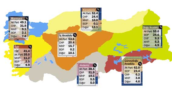 Egede CHP gerisinde AK Parti