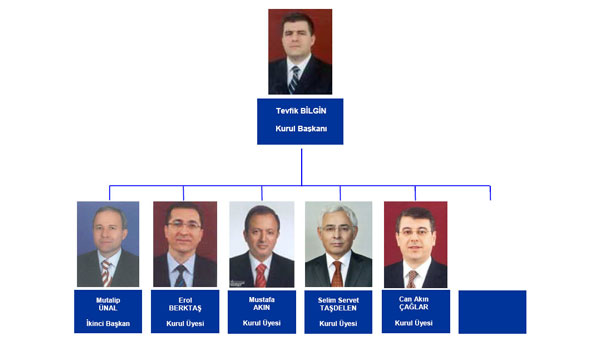 Bankaların patronu değişiyor