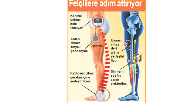 felclilere-adim-attiriyor-2177756.Jpeg