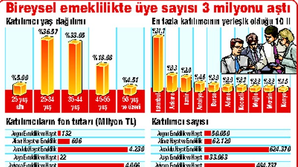 bes-2013-te-devlet-katkisiyla-30-milyar-lirayi-zorlayacak-2910736.Jpeg