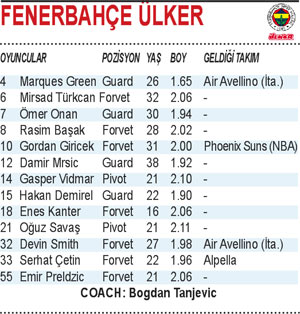 EuroLeague geri sayımı (10) – Çekirdeğini koruyarak ...