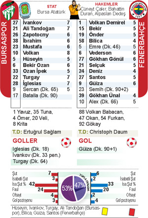 Fenerbahçe, Atina'da Olympiakos'a 1-0 mağlup oldu - 26.11 ...
