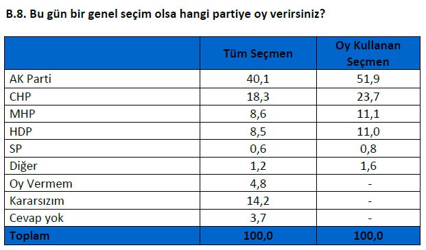 2016'nın ilk anketi